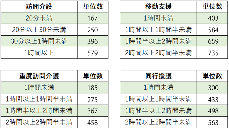 指定訪問介護事業所ウィズケア,株式会社ウィズリンク,介護,札幌市